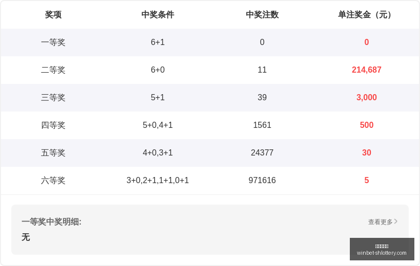 年排列,攻略,火皮,上海体彩网官网,上海体彩网下载,上海体彩网注册,上海体彩网入口,上海体彩网在线投注