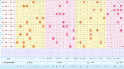 【幸运周晓红】揭秘2026年037期排列三必胜攻略：巧定跨度，开启你的大奖之门！