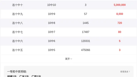 双色球2026年021期专家推荐杀六红，前区十码预测