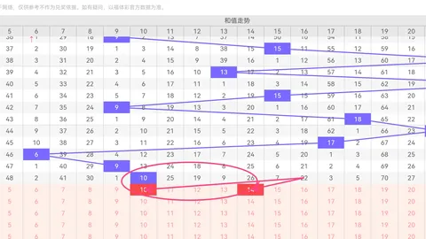 福彩3D第2026049期专家质合分析推荐前区十码杀号
