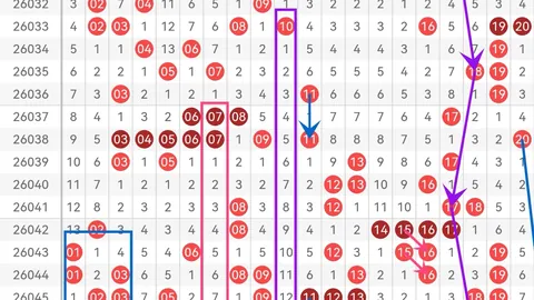 大乐透26022期专家推荐号码分析：前区十码质合剖析