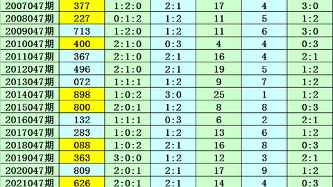 大乐透022期三少推荐：前区两胆05 08，尾数012路比1