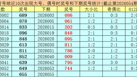 福彩快乐8第26050期专家推荐质合杀号