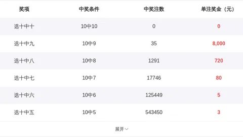 双色球2026022期专家预测：大师定胆杀码，小投入高回报
