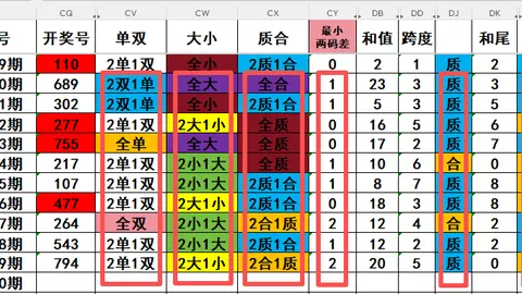 大乐透059期专家质合分析推荐前区十码