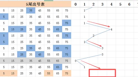 大乐透第026期专家推荐红球杀号及定胆分析