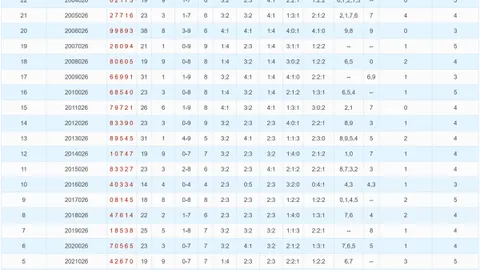 大乐透26055期专家杀号推荐：质合分析前区十码