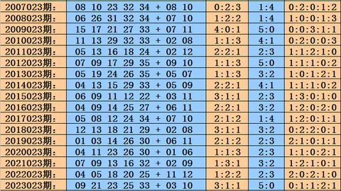 双色球025期专家推荐，质合分析精选两蓝14及单选
