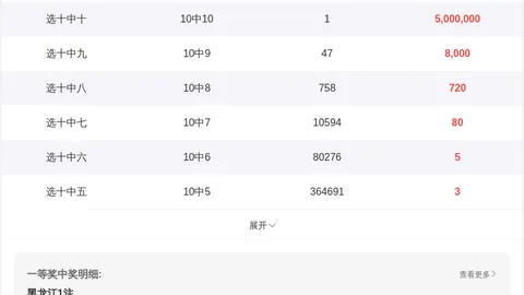 陈浩双色球解读：策略再战，11万累积奖金