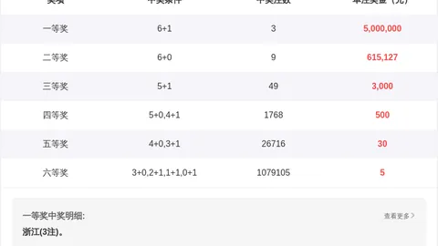 林兴洛3D048期精选号码：质合分析推荐前区十码