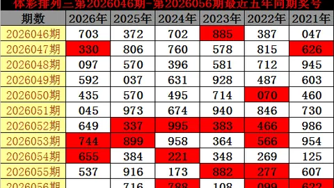 26年046期3D专家预测：高中奖率质合分析及前区十码推荐