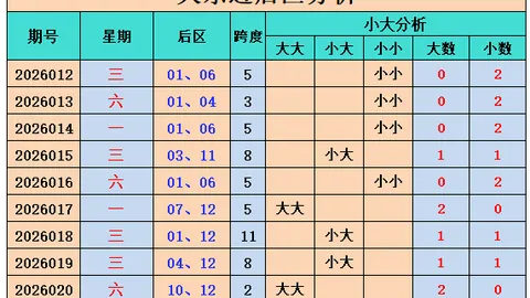 2026071期大乐透专家质合分析推荐前区十码