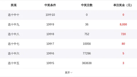 福彩3D第078期走势分析 杰哥推荐冲刺大奖