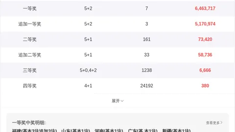 大乐透第2026082期小梁质合分析及前区十码推荐