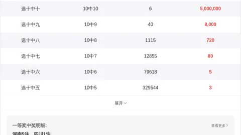【2026032期】财迷心窍大揭秘！专家精准预测：排列三和值重返奇偶平衡之美！