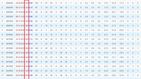 福彩3D第2026082期和值预测 精选个位号码推荐
