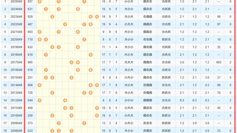 杀神福彩3D第2026090期预测：专家质合分析前区十码