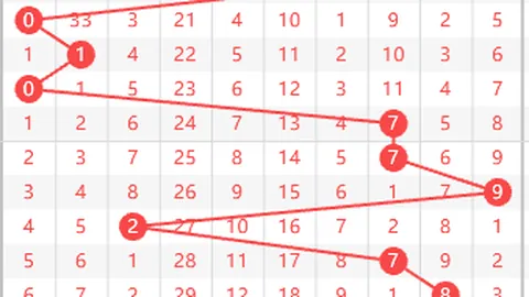 2026年排列3攻略：火皮26158期豹子、组三、组六全解析